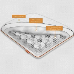 Kopfkissen Smart Pillow