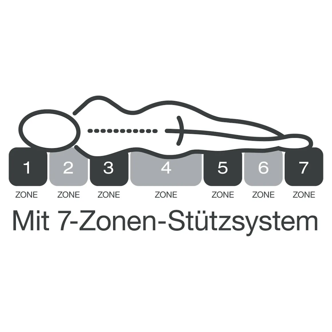 Matratze fan Medisan Top T, H2/H3 140x200
