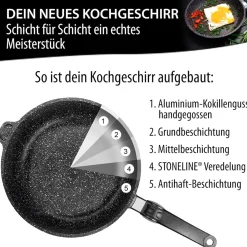 STONELINE Made in Germany Wokpfanne 32 cm mit abnehmbarem Griff | ohne Deckel - Schwarz