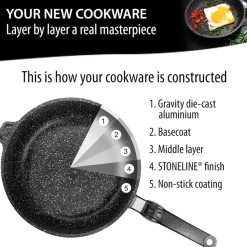 STONELINE Made in Germany Wokpfanne 32 cm mit abnehmbarem Griff | ohne Deckel - Schwarz
